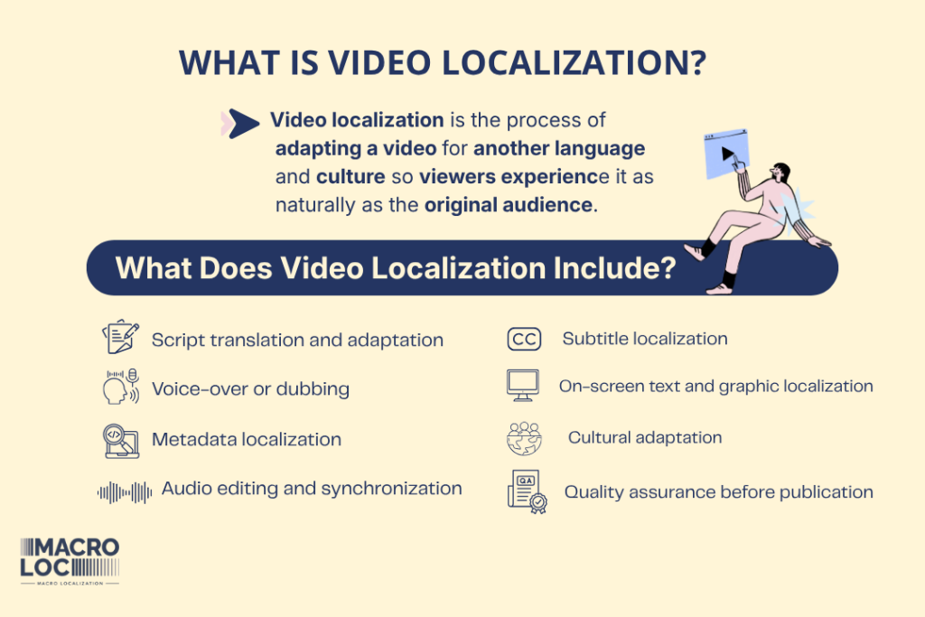 what is video localization