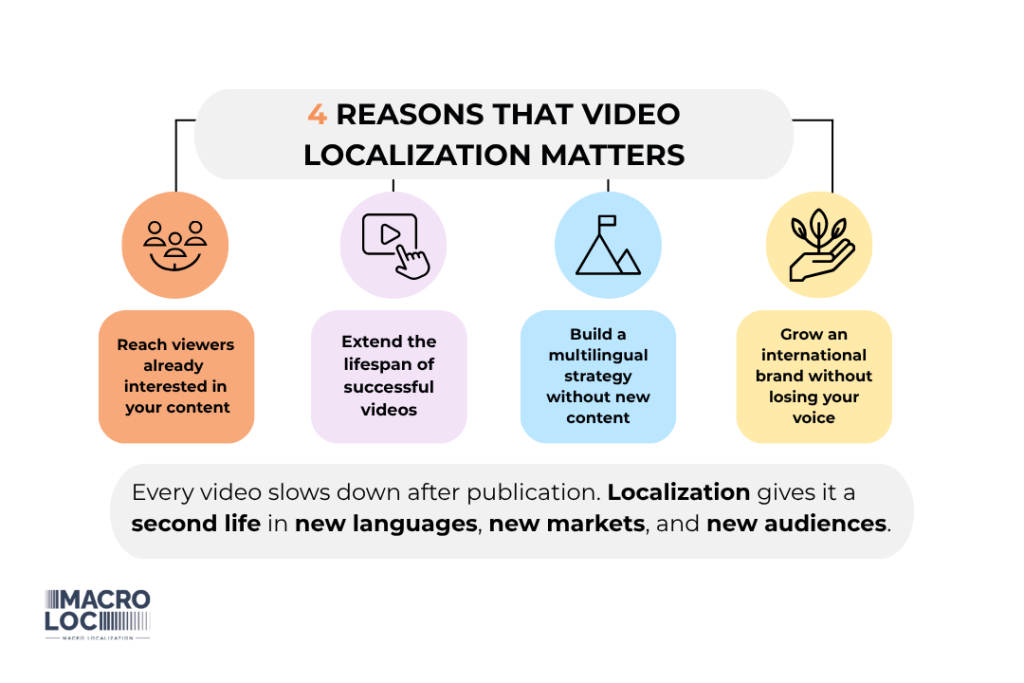 reasons that video localization matters