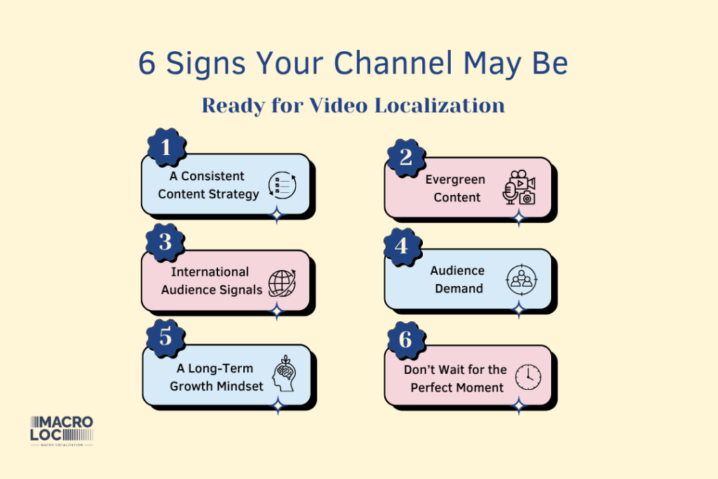 signs for video localization